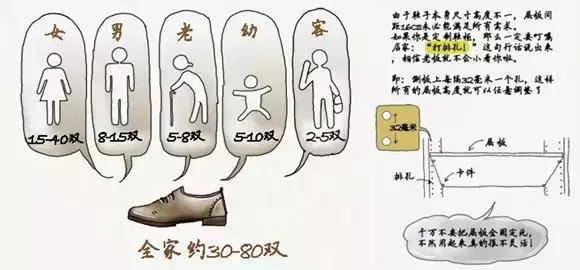 新房装修设计方案细节,房屋设计如何量装修尺寸