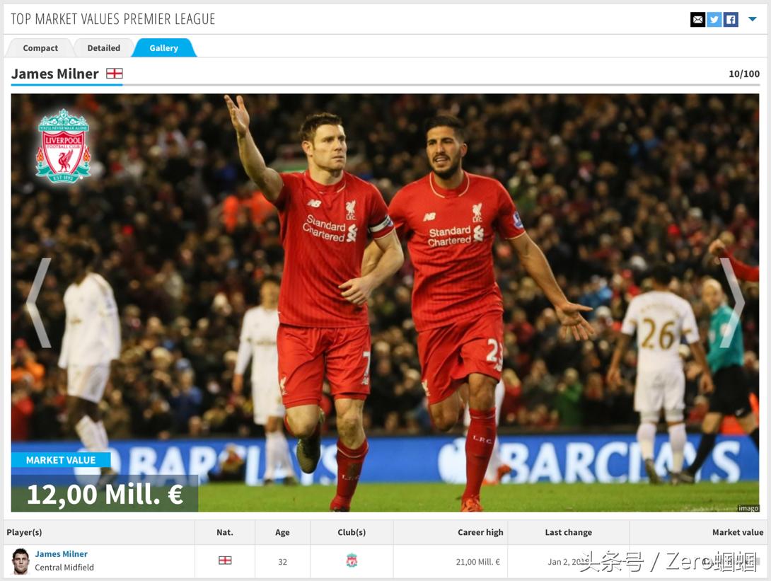 英超今夏自由球员最豪阵盘点,英超最佳11人阵容