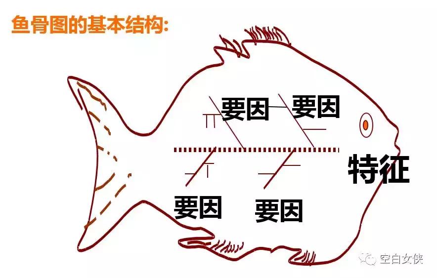 数据分析师商业模式,数据分析师需掌握的25个商业模型