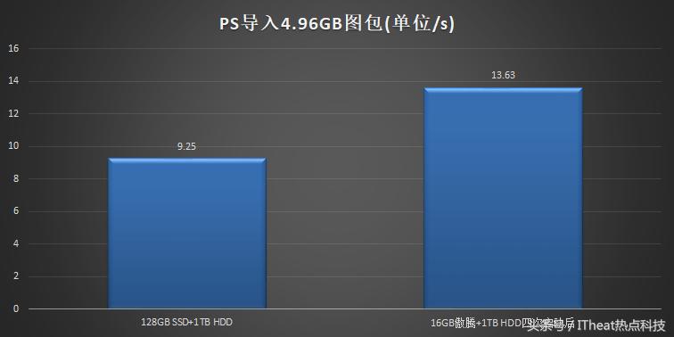 联想天逸510pro优缺点,联想天逸510pro与天逸510s对比
