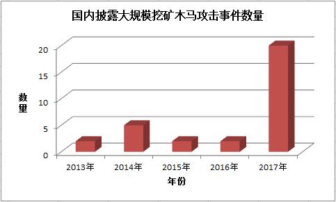 小心黑客来挖矿,当你上网时可以帮黑客挖矿吗