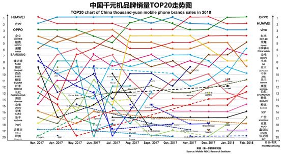 2023千元机销量排行榜,今年下半年千元机销量排名