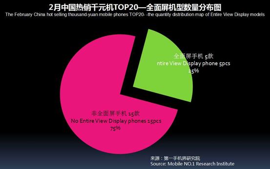 性价比高的千元机分析,2021年畅销千元机排名