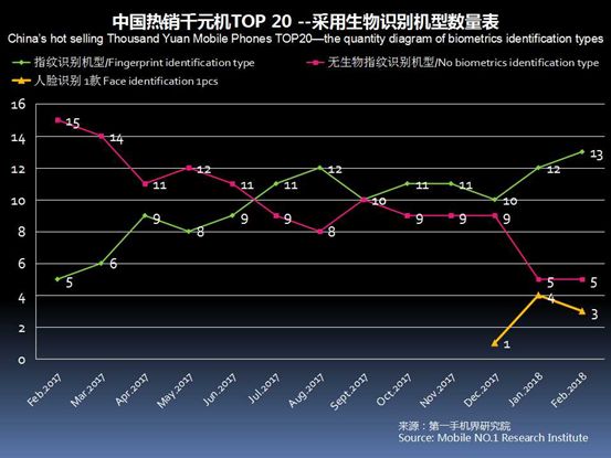 性价比高的千元机分析,2021年畅销千元机排名
