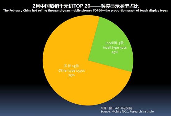 性价比高的千元机分析,2021年畅销千元机排名