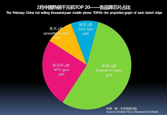性价比高的千元机分析,2021年畅销千元机排名