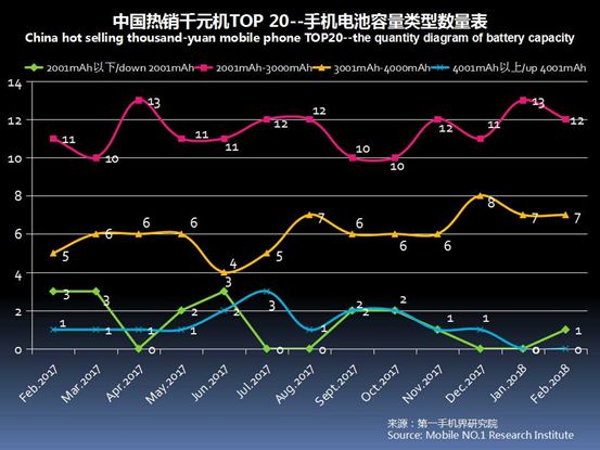 2023千元机市场销量排行榜,千元机第一名热销榜