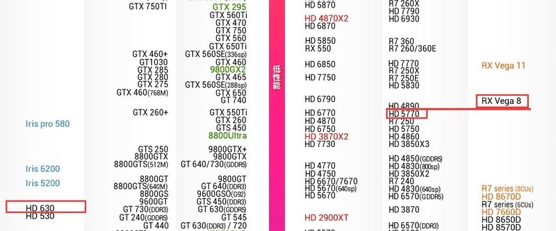 为了侄子的小电视换安钛克P6机箱再换块显卡就能大吉大利的吃鸡
