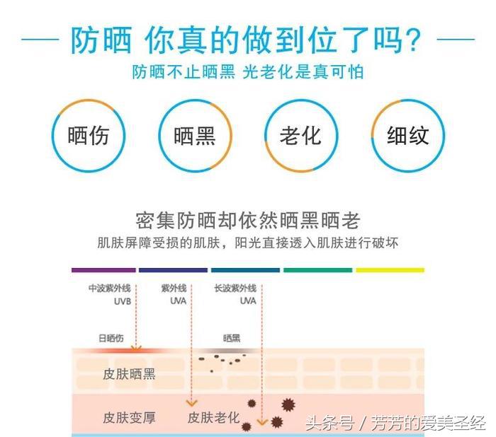 你以为防晒就是为了不晒黑吗,一年四季不怕晒超强防晒攻略奉上