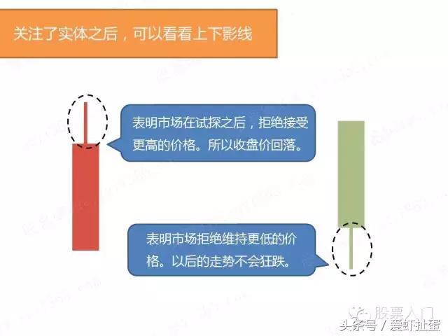 大盘尾盘15分钟k线图怎么看,大盘k线和个股k线有什么区别