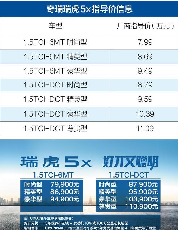 奇瑞瑞虎3和5x哪款好,奇瑞瑞虎5x百公里加速