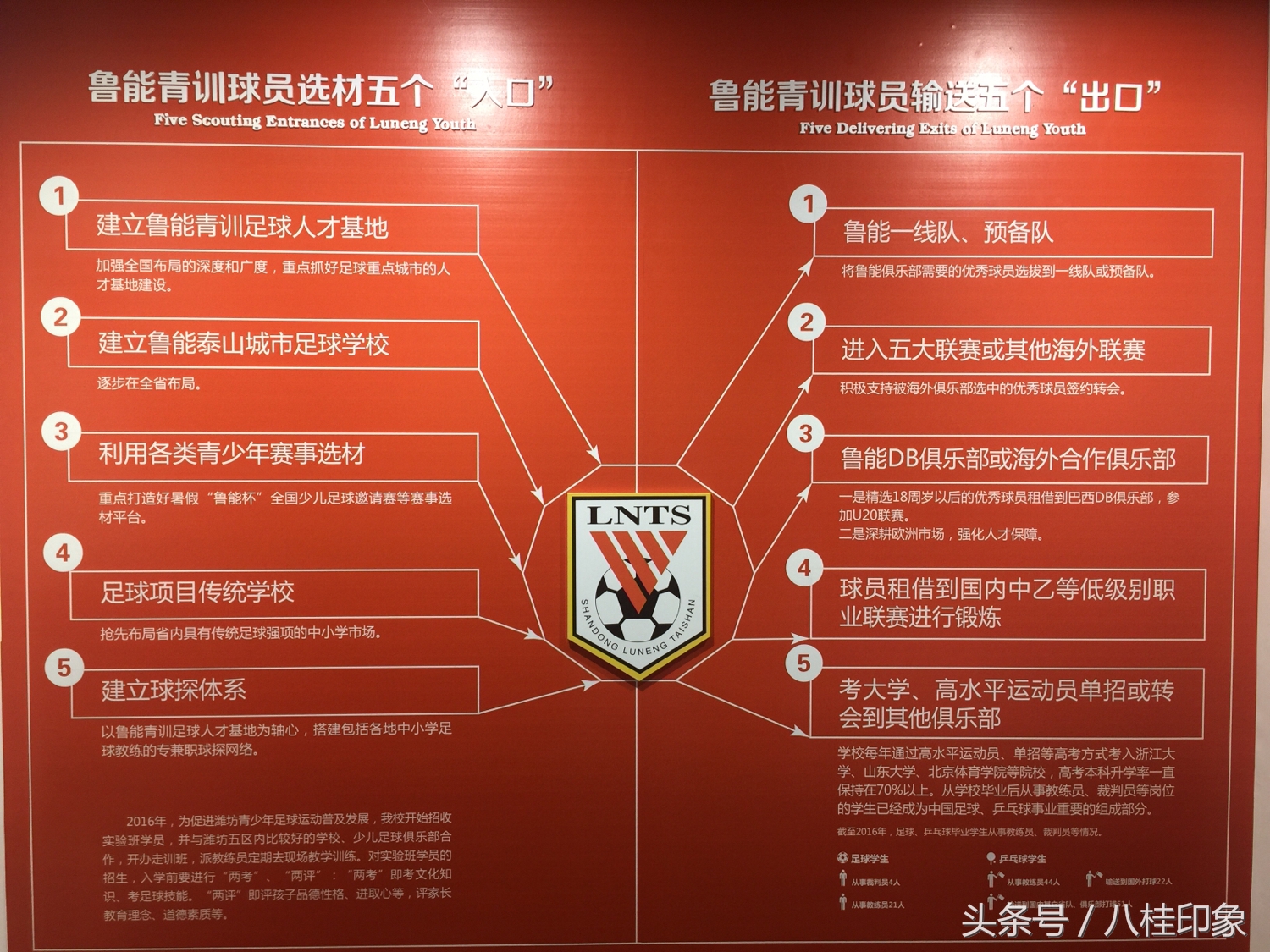 广西龙桂达足球俱乐部招生,广西龙桂达俱乐部青训总监