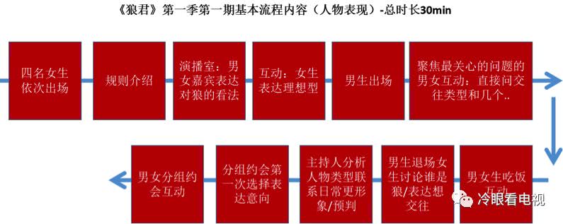 恋爱狼人杀的隐藏彩蛋,狼人杀里面的爱情故事