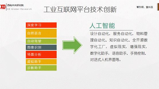 工业互联网技术发展历程,一张图纵览工业互联网的核心技术