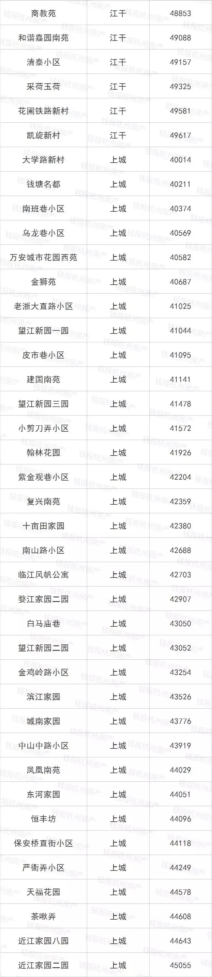 摇号之前必须得有指标吗,摇号买房如何知道房价