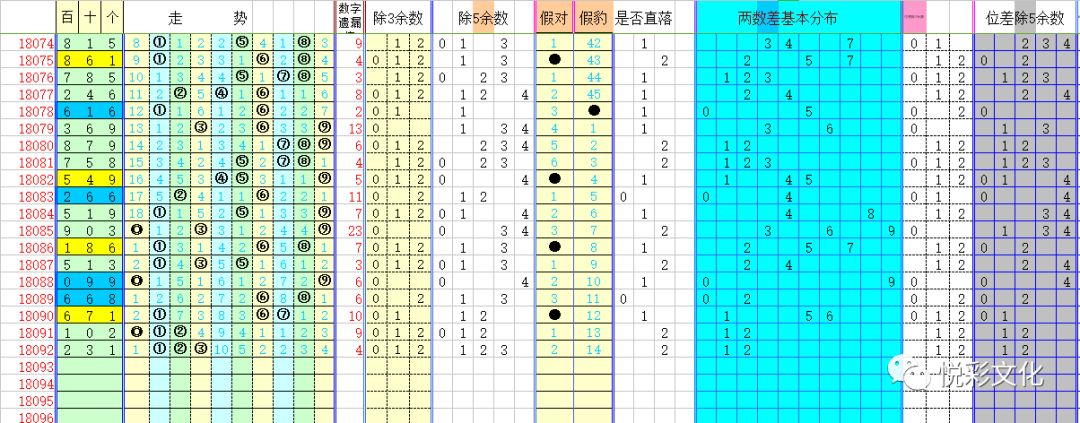 「国彩信息3D-2018093期」“3”播快乐，传“D”爱心