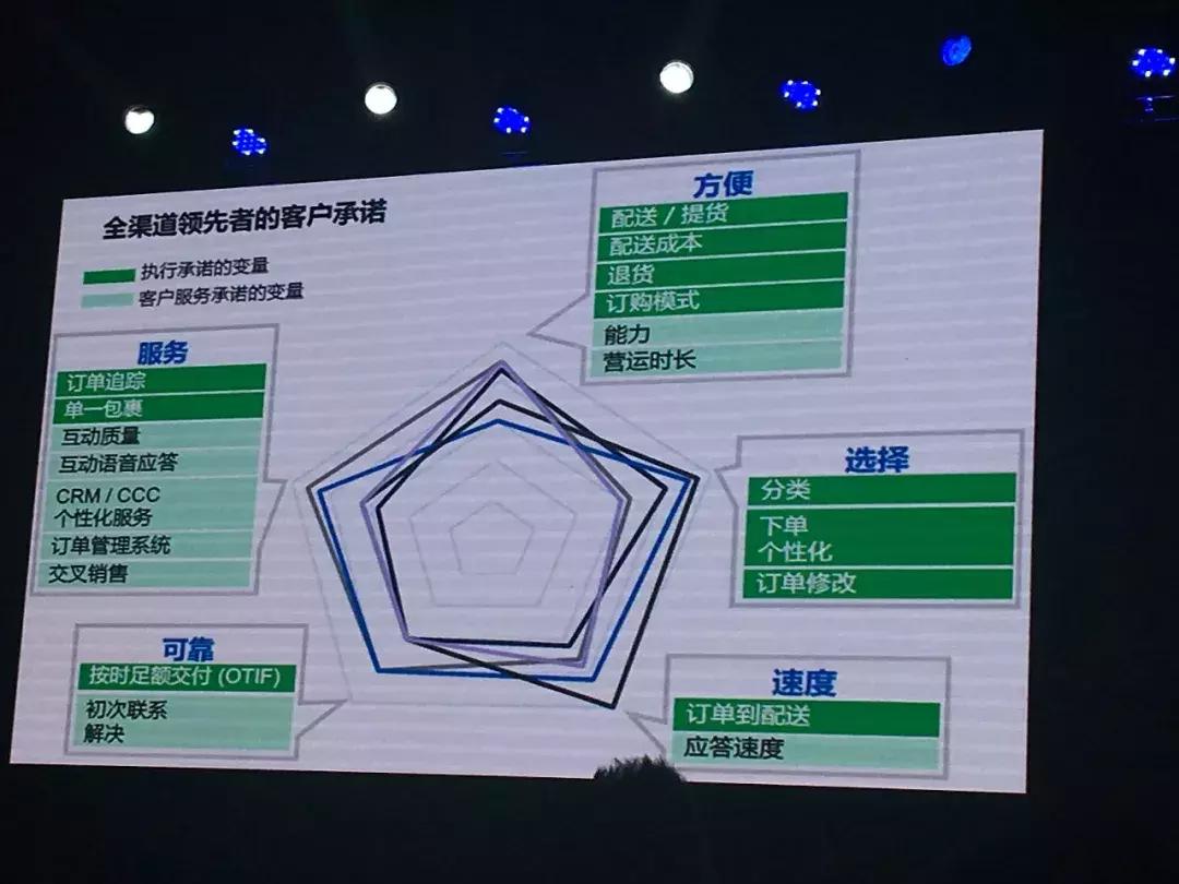 一次揭秘：西贝、乡村基、德克士、真功夫的外卖大招！