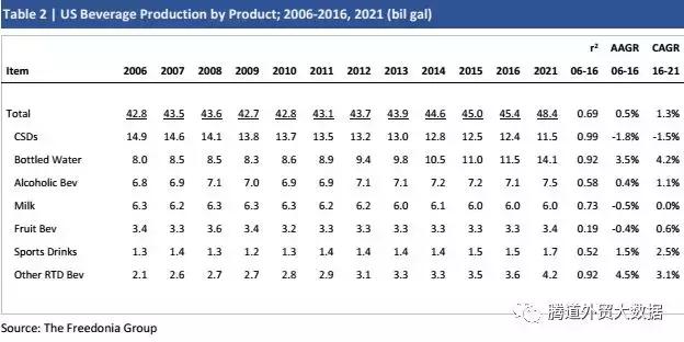 美国行业报告,美国最新零售数据预测公布