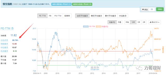 理财网站哪个最好用,理财需要关注哪些网站