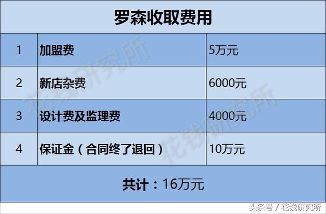 南京加盟罗森便利店费用,加盟罗森真的能赚钱吗
