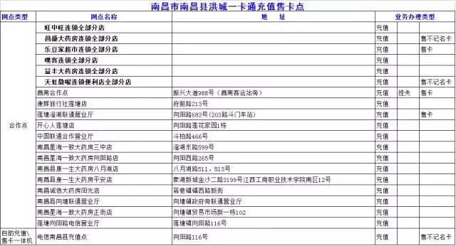 南昌文创公交卡,南昌公交卡在哪里办