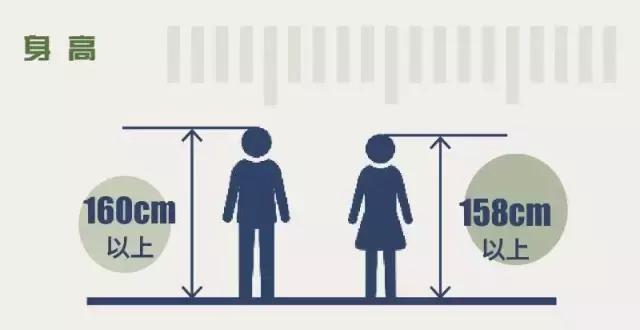 2018年征兵程序、政策大全，值得收藏！