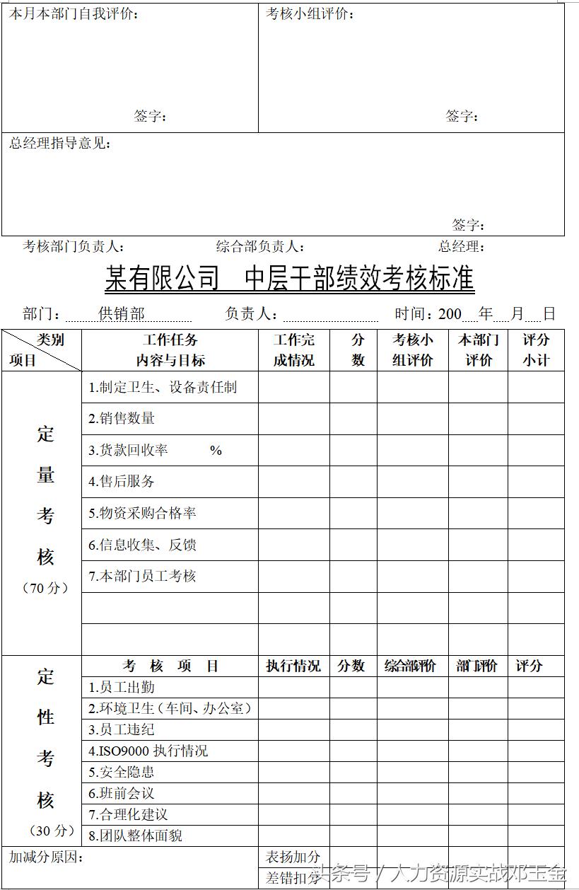 员工绩效考核实施细则完整版,培训机构员工绩效考核细则