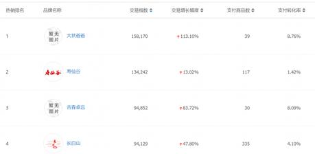 2018灵芝孢子粉价格,灵芝孢子粉行业动态分析