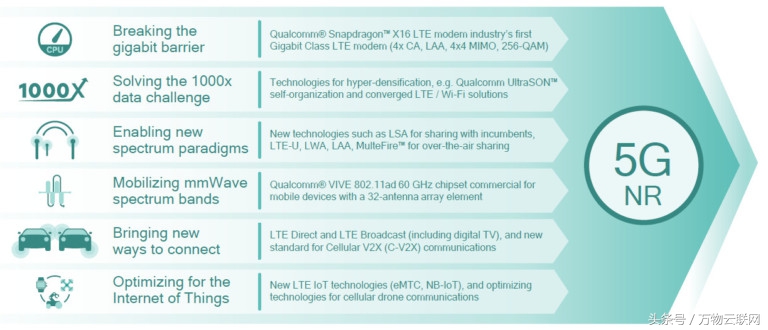 双频5g和千兆的区别,双频5g跟双频千兆的区别