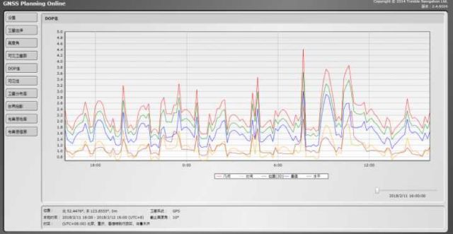 北斗卫星vsgps定位谁强谁弱,北斗vsgps导航对比