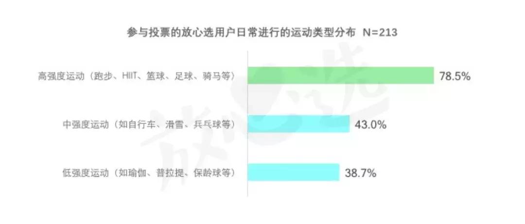 健身内衣女大码,健身内衣女推荐