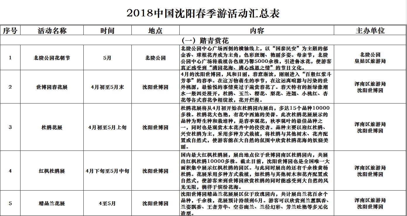 市旅游委副主任闫守祝在市政府新闻办召开的2018中国沈阳春季游
