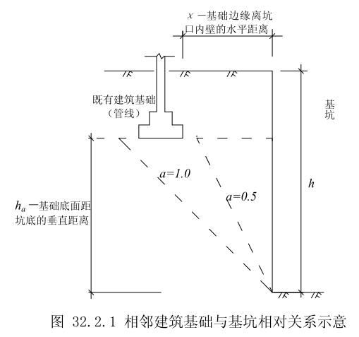 兰州地区常用的基坑支护结构类型,基坑支护设计需要考虑哪些问题