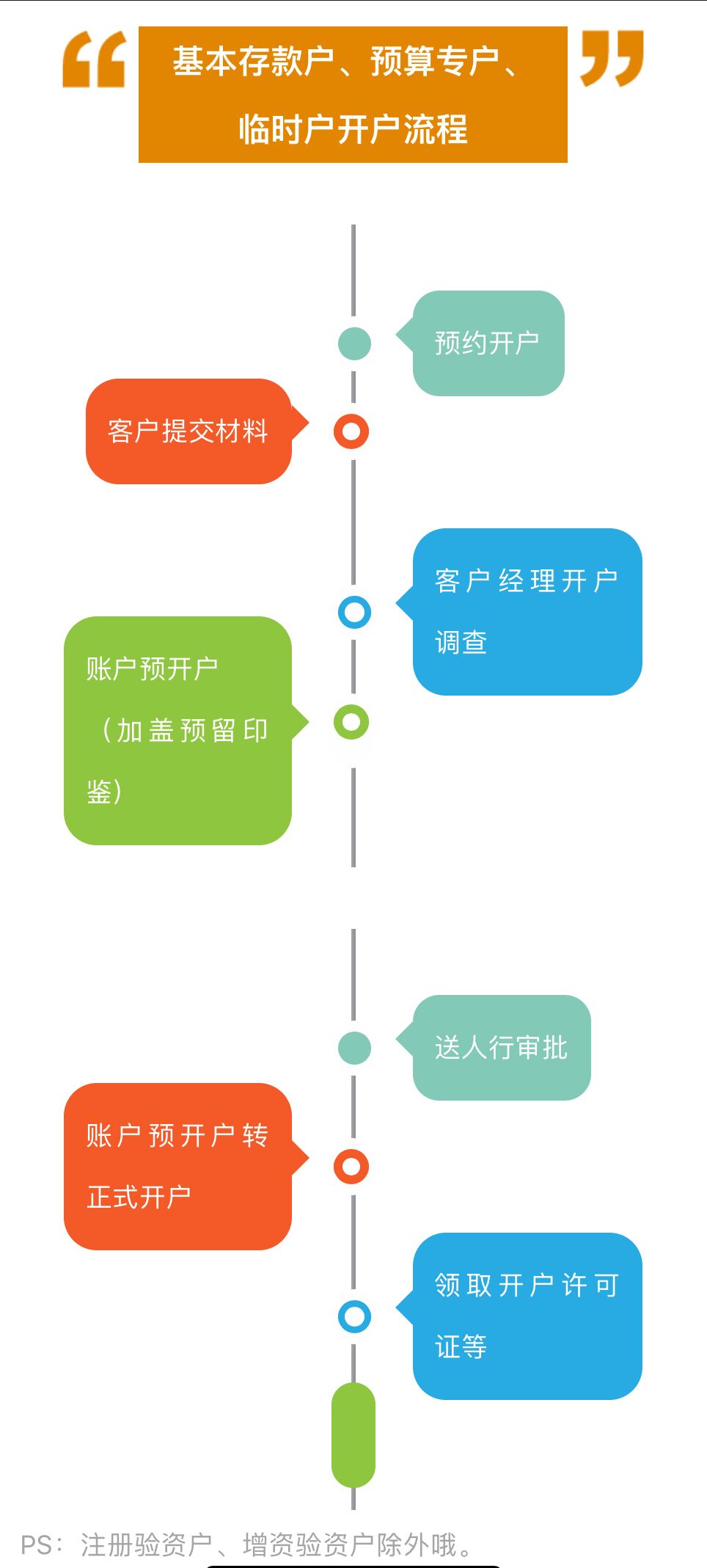 企业开户教程,便捷开户新流程