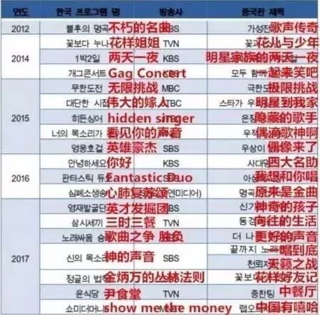 与*电总广局**“小正大”原则对着干?10大反面典型告诉你是作死!