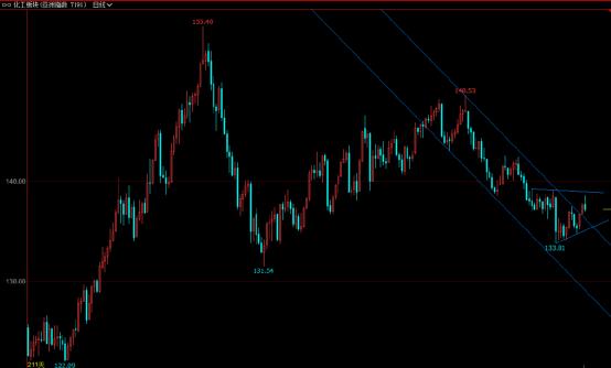 期货4月8日交易策略分析,期货盘前交易计划