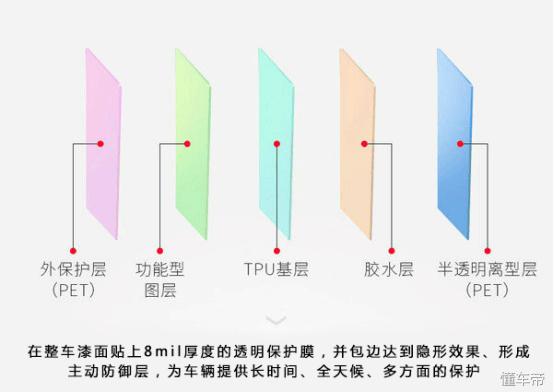 10.5代雅阁贴隐形车衣还是镀晶好,3000块钱的隐形车衣和1000的镀晶
