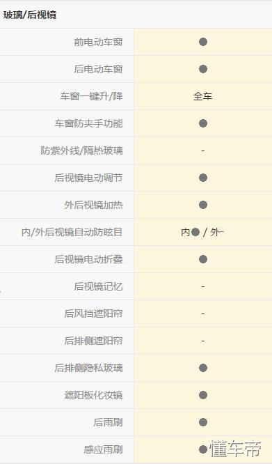 福特的驾驶感受,翼虎驾乘