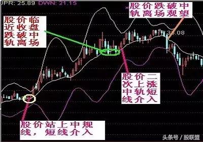 多空布林带结合KD战法,多空布林带做单绝招
