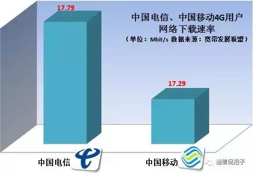 办全国不限量遭上海移动“杀熟”，老用户的心，真的寒了！