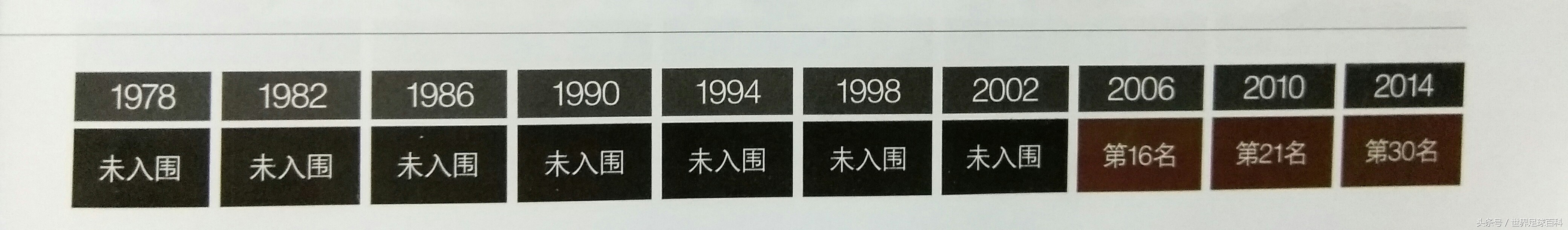 奔向莫斯科：世界杯32强之“袋鼠军团”澳大利亚