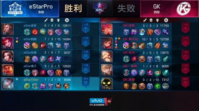 estarpro8分钟把gk送走,estarprovsgk第三场