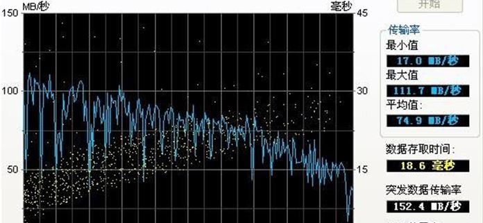 网心云固态和机械硬盘差别,m.2与机械硬盘的差别