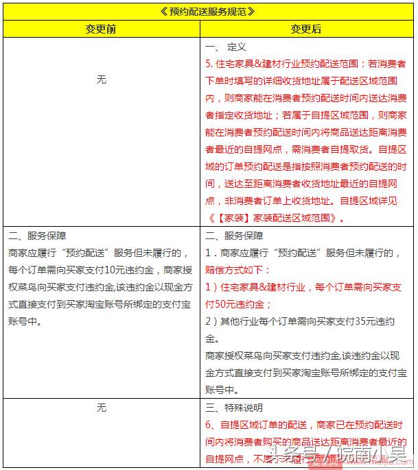 天猫交易超时关闭什么意思,天猫没在规定时间完成变更