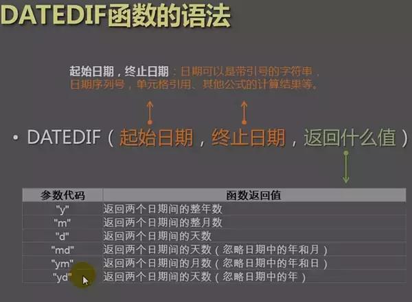 【珍学网】学会这些快准狠的Excel技巧,你能完胜表哥表姐