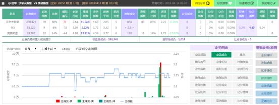 spdex超级指数怎么用,spdex超级指数下载