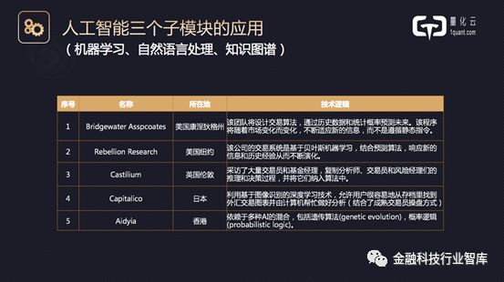 现场+PPT|高盈量化云科技创始合伙人经尧：量化投资技术创新