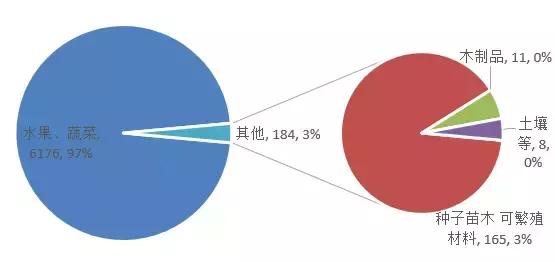 你买的进口尿不湿、化妆品、零食安全吗？最权威的分析来了！