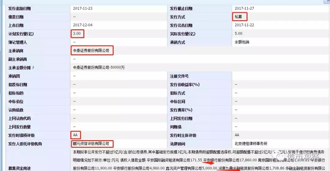 顶风叫卖！私募债竟公开宣传保本，违规拆分变理财！