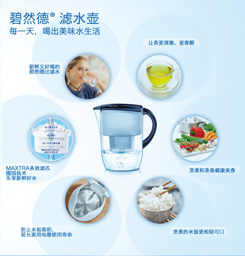 碧然德过滤技术,碧然德的过滤原理到底是什么